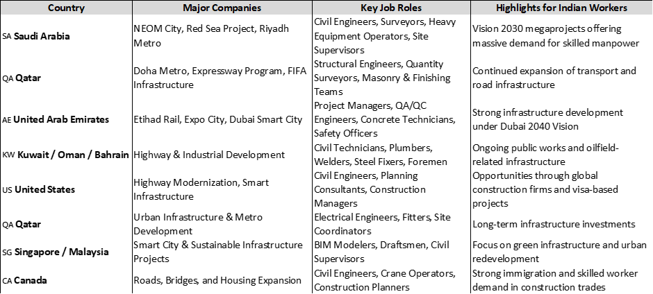 Healthcare Industry Comparison Table