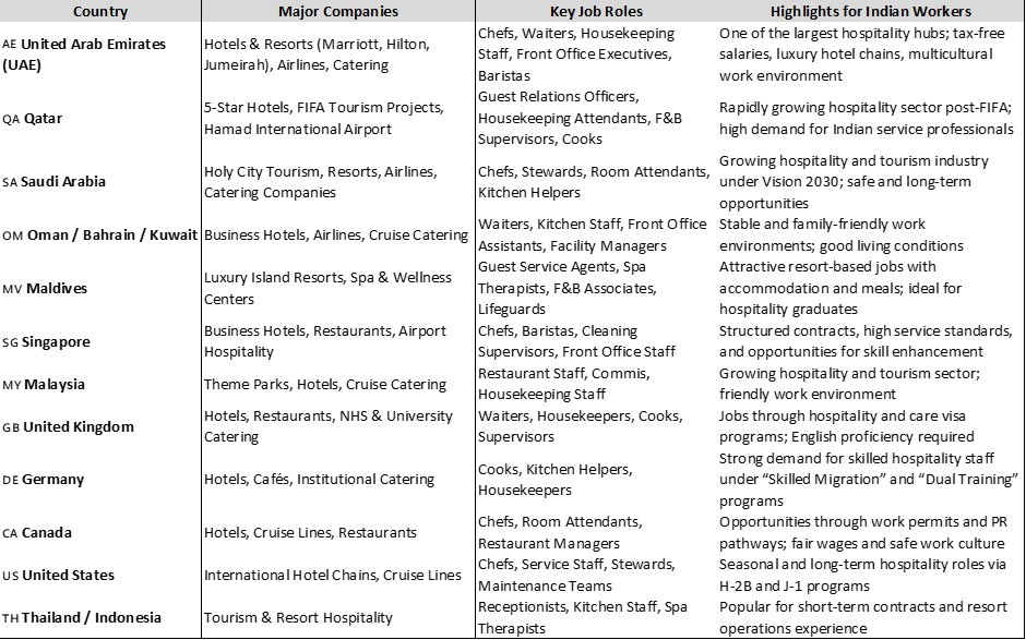 Healthcare Industry Comparison Table