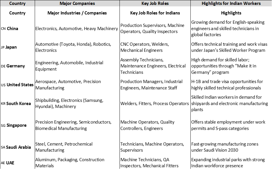 Healthcare Industry Comparison Table