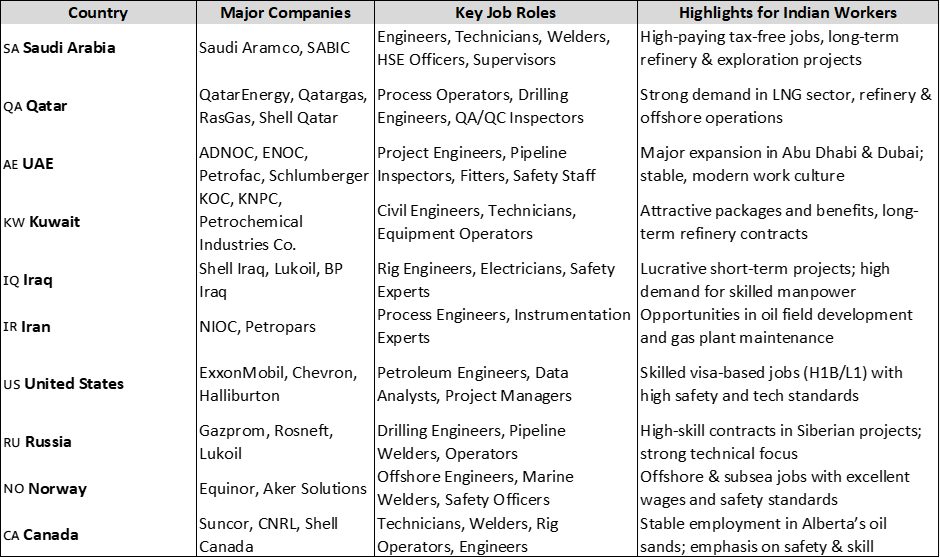 Healthcare Industry Comparison Table