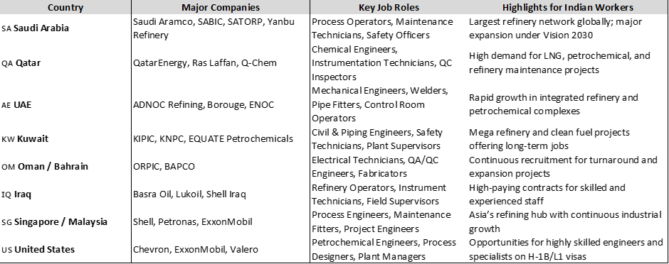 Healthcare Industry Comparison Table
